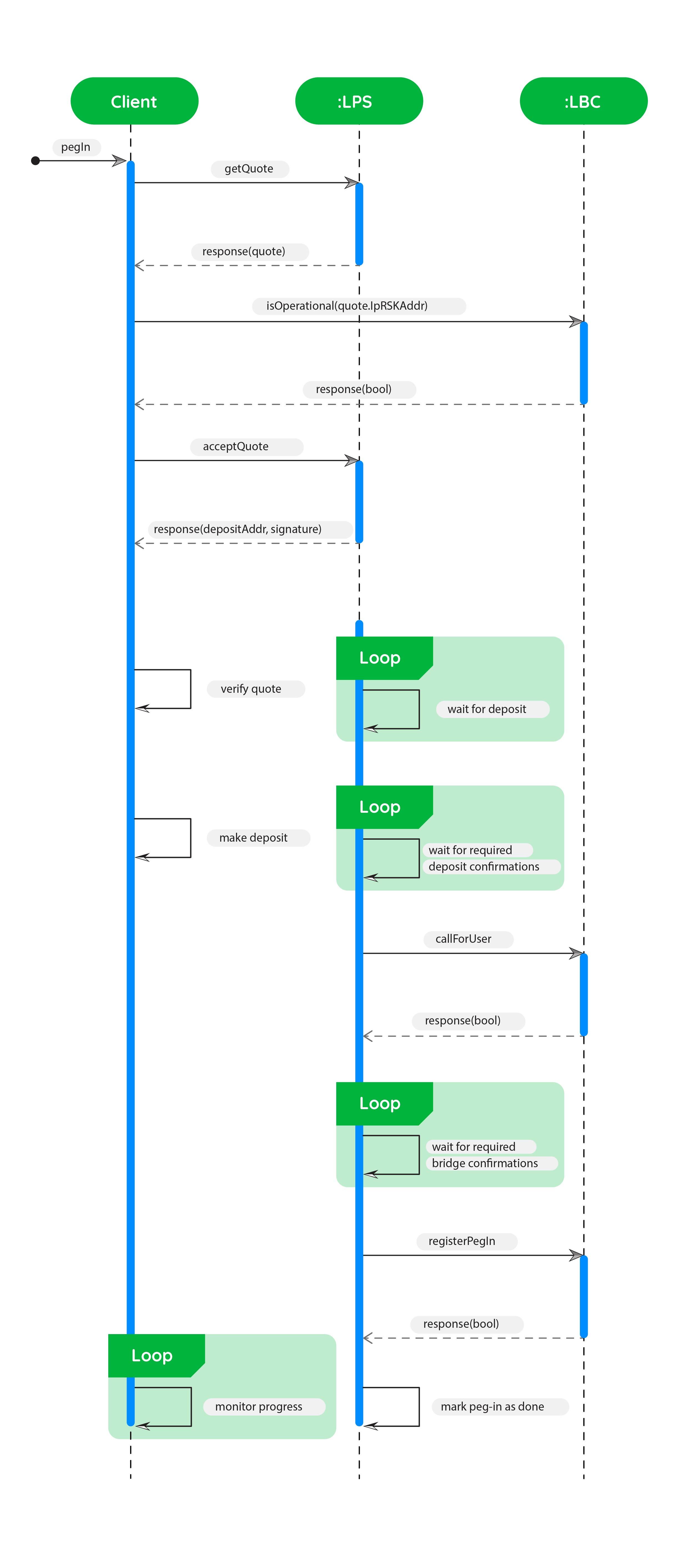 User Flow